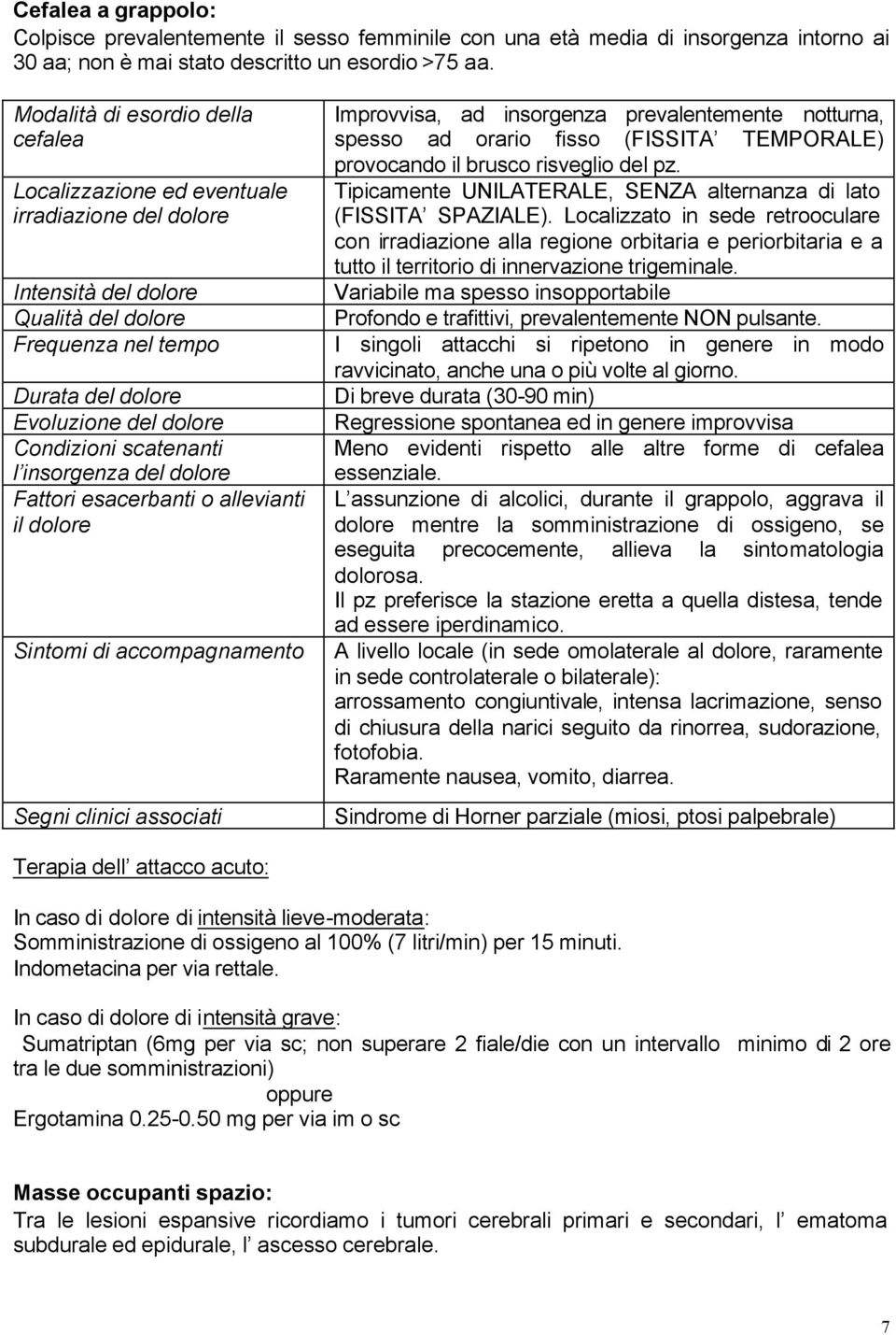 Tipicamente UNILATERALE, SENZA alternanza di lato (FISSITA SPAZIALE).