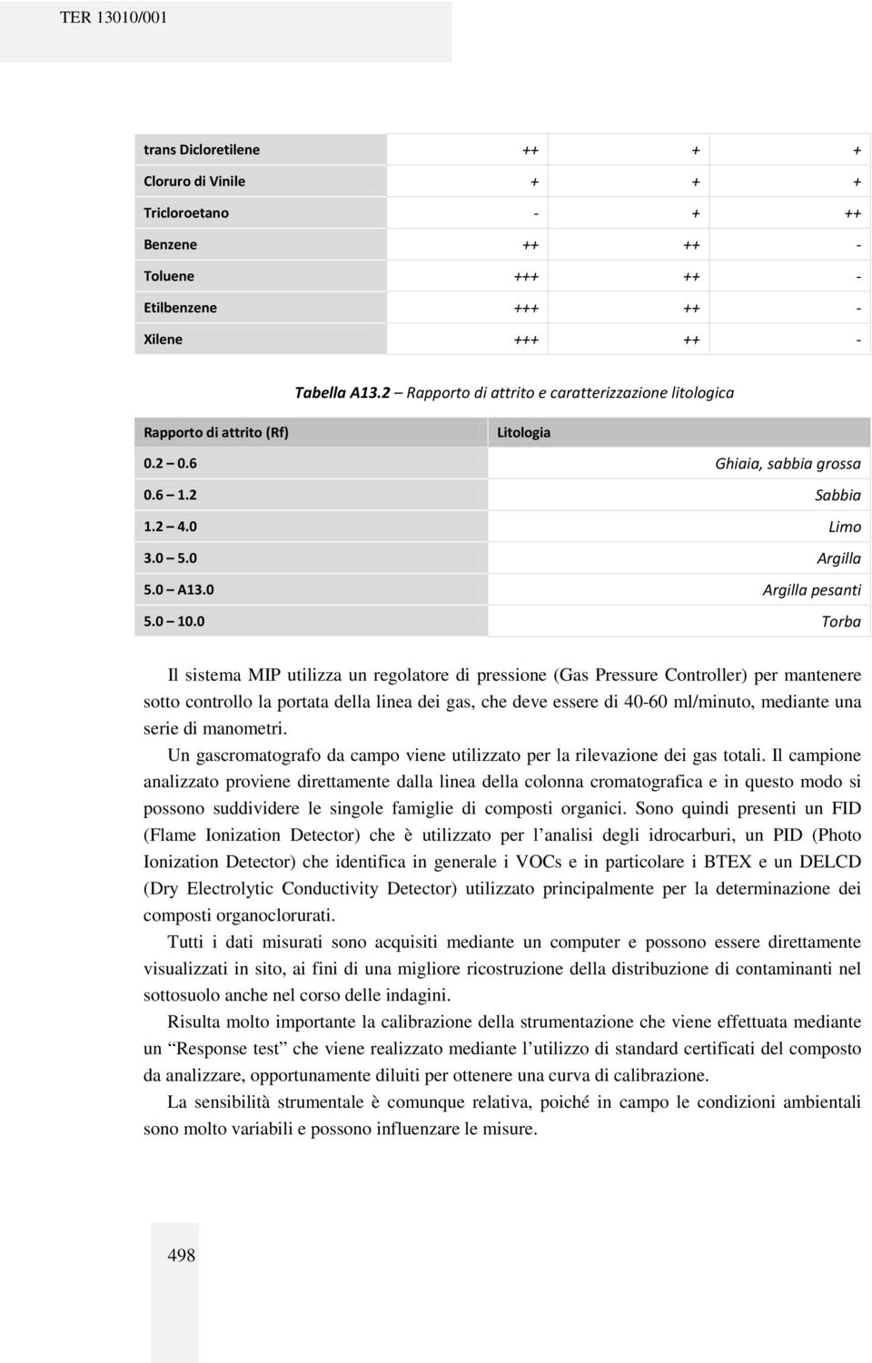 0 Torba Il sistema MIP utilizza un regolatore di pressione (Gas Pressure Controller) per mantenere sotto controllo la portata della linea dei gas, che deve essere di 40-60 ml/minuto, mediante una