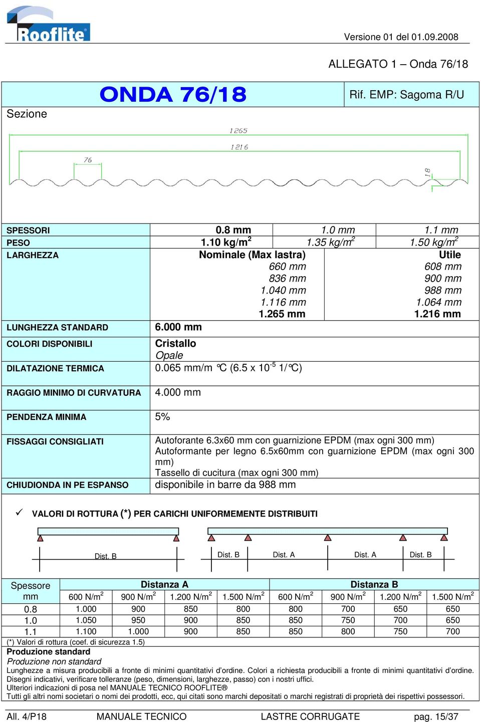 5x60mm con guarnizione EPDM (max ogni 300 mm) disponibile in barre da 988 mm 0.8 1.000 900 850 800 800 700 650 650 1.0 1.050 950 900 850 850 750 700 650 1.1 1.100 1.