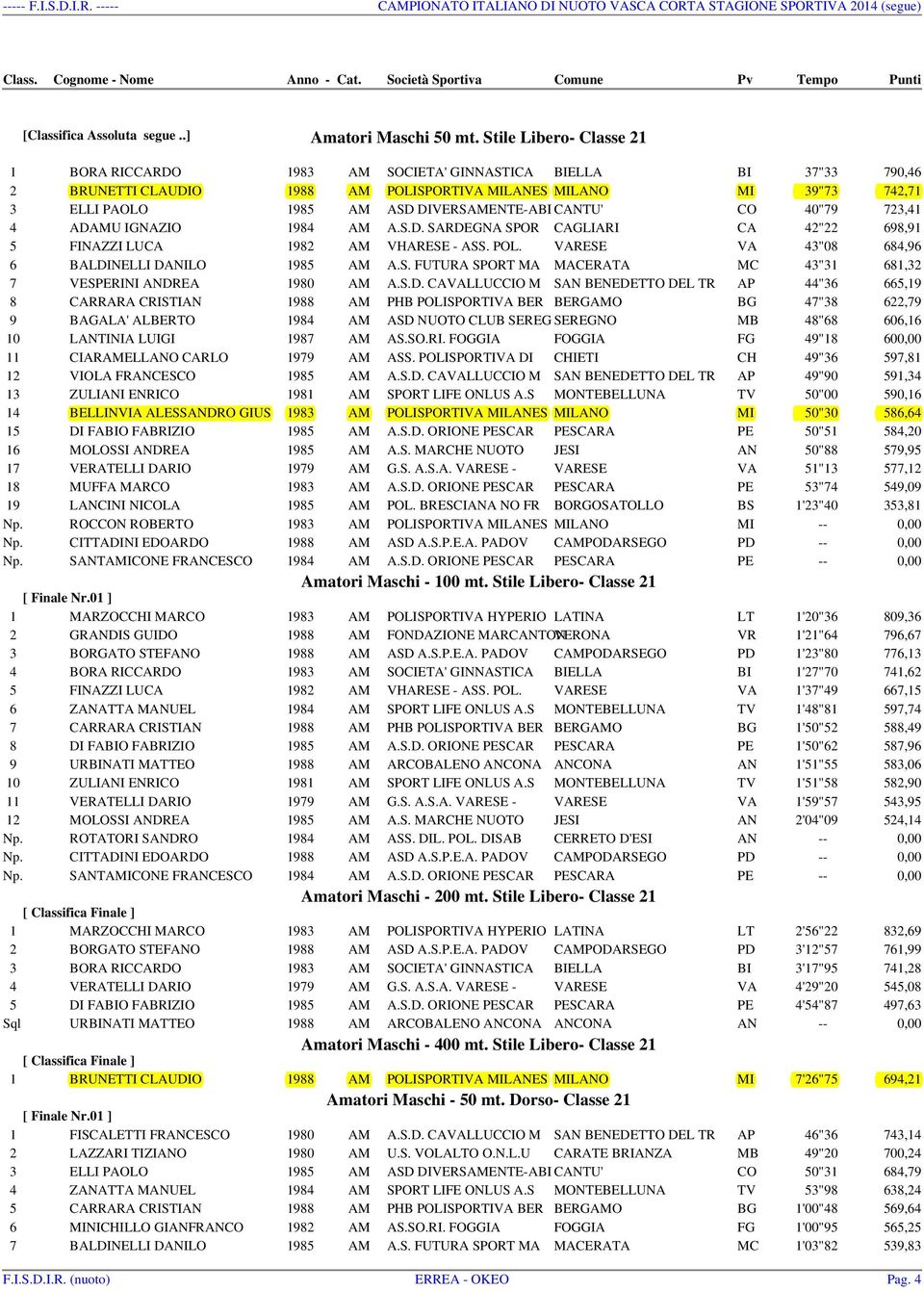 DIVERSAMENTE-ABI CANTU' CO 40"79 723,41 4 ADAMU IGNAZIO 1984 AM A.S.D. SARDEGNA SPOR CAGLIARI CA 42"22 698,91 5 FINAZZI LUCA 1982 AM VHARESE - ASS. POL.