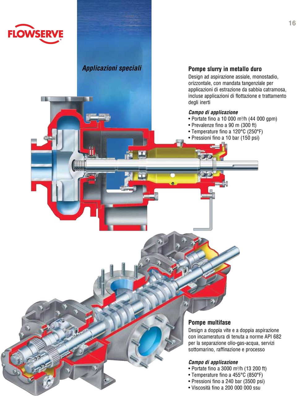 F) Pressioni fino a 10 bar (150 psi) Pompe multifase Design a doppia vite e a doppia aspirazione con incameratura di tenuta a norme API 682 per la separazione olio-gas-acqua,