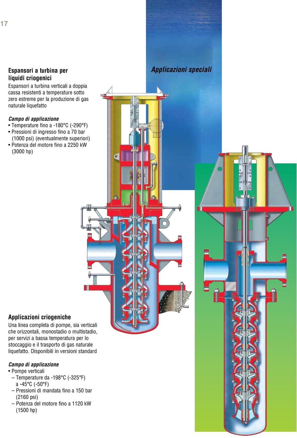 Applicazioni criogeniche Una linea completa di pompe, sia verticali che orizzontali, monostadio o multistadio, per servizi a bassa temperatura per lo stoccaggio e il trasporto di gas