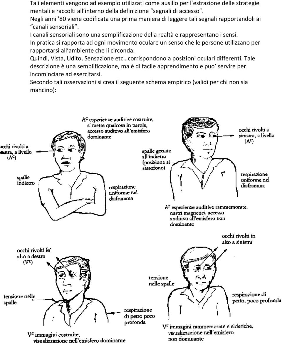 In pratica si rapporta ad ogni movimento oculare un senso che le persone utilizzano per rapportarsi all ambiente che li circonda.