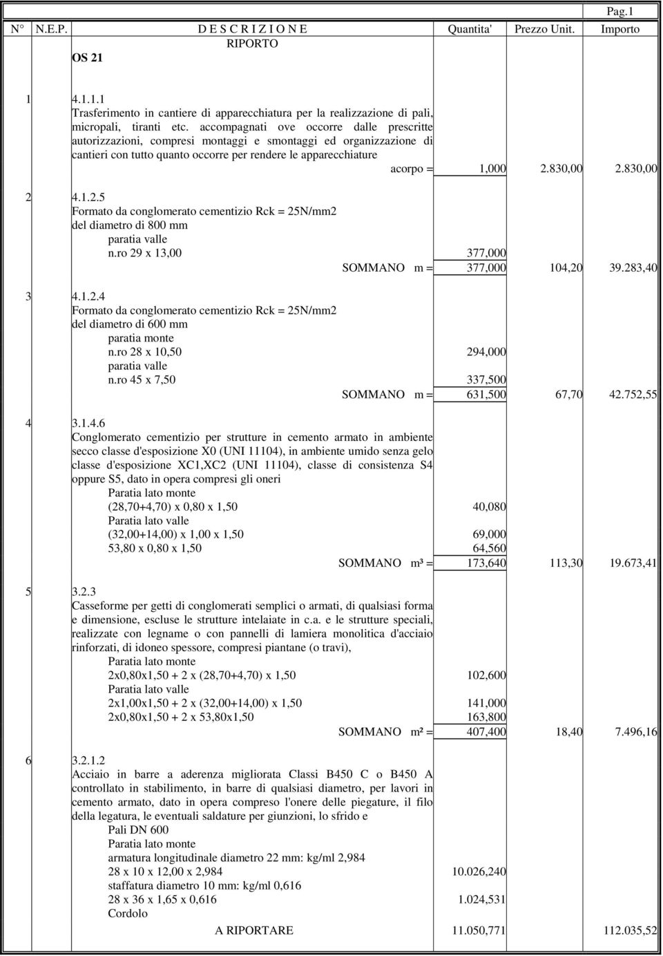 830,00 2 4.1.2.5 Formato da conglomerato cementizio Rck = 25N/mm2 del diametro di 800 mm paratia valle n.ro 29 x 13,00 377,000 SOMMANO m = 377,000 104,20 39.283,40 3 4.1.2.4 Formato da conglomerato cementizio Rck = 25N/mm2 del diametro di 600 mm paratia monte n.