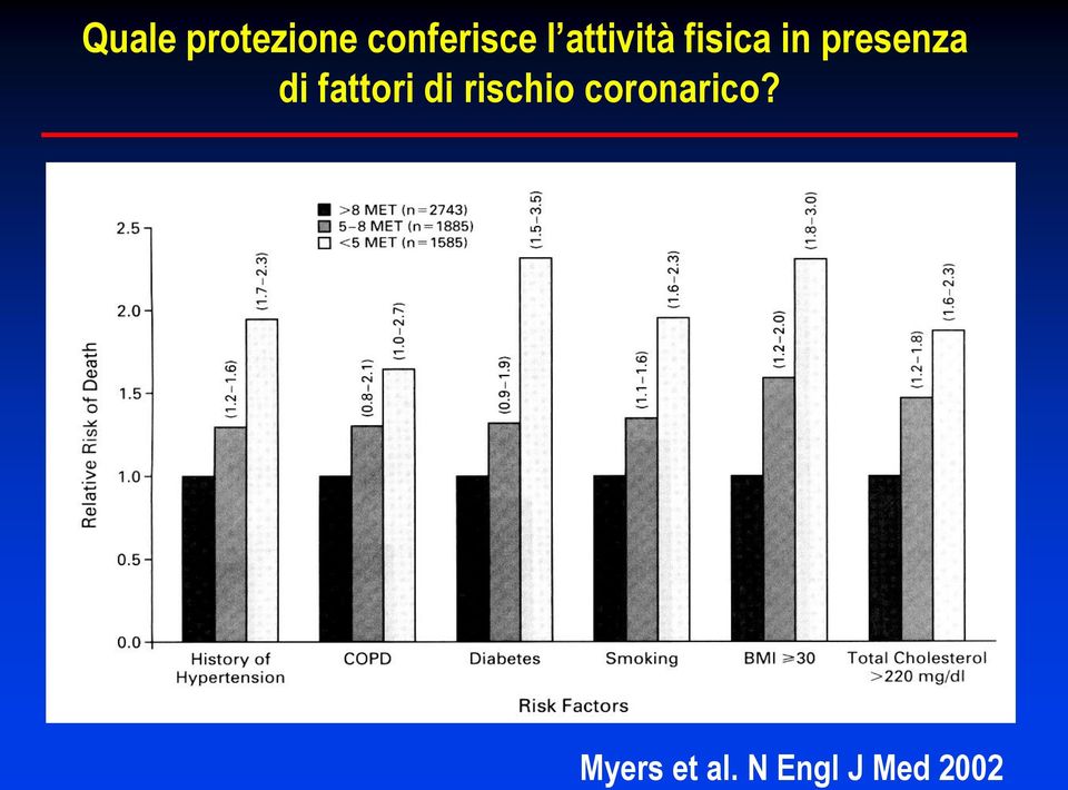 fattori di rischio coronarico?