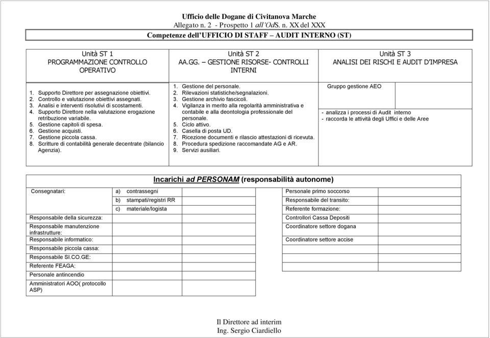 Gestione capitoli di spesa. 6. Gestione acquisti. 7. Gestione piccola cassa. 8. Scritture di contabilità generale decentrate (bilancio Agenzia). Unità ST 2 AA.GG.