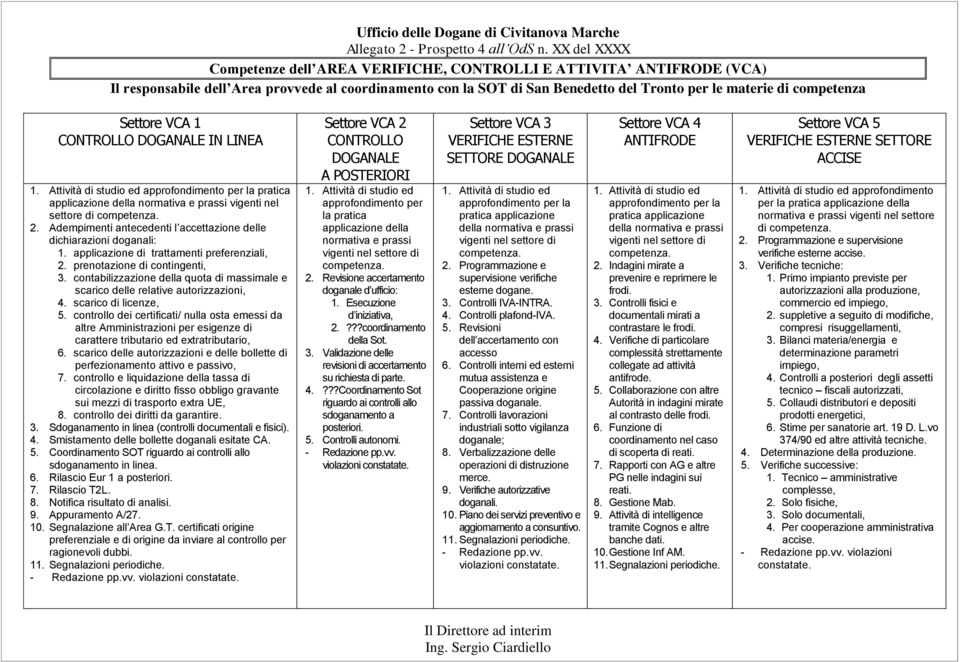 nel settore di 2. Adempimenti antecedenti l accettazione delle dichiarazioni doganali: 1. applicazione di trattamenti preferenziali, 2. prenotazione di contingenti, 3.