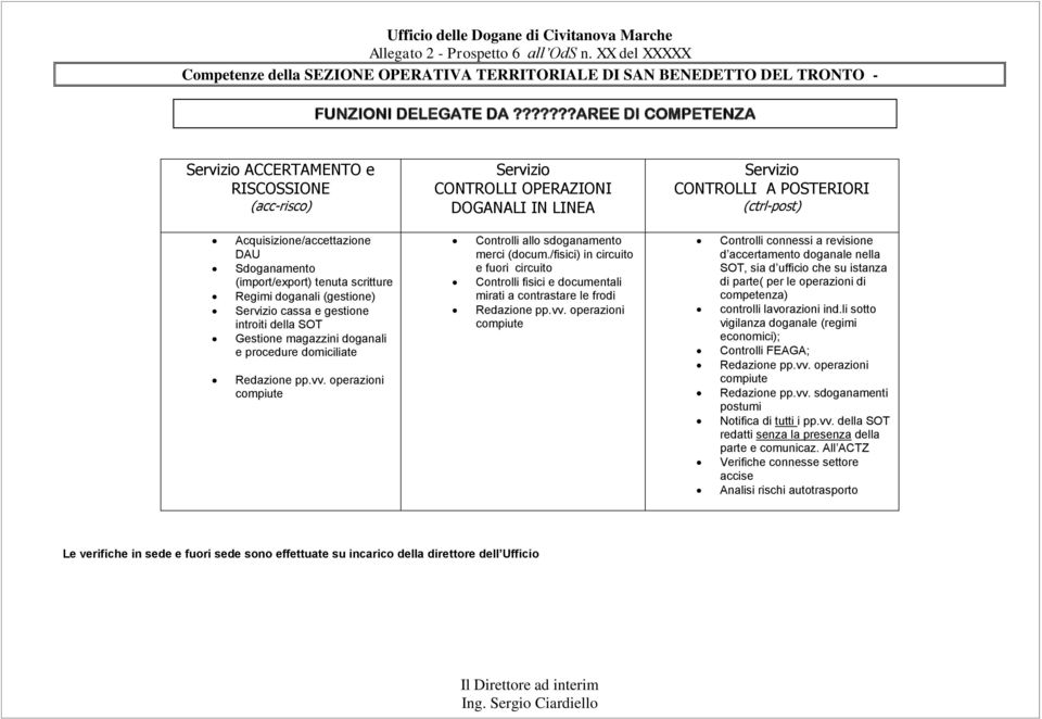 gestione introiti della SOT Gestione magazzini doganali e procedure domiciliate Redazione pp.vv.