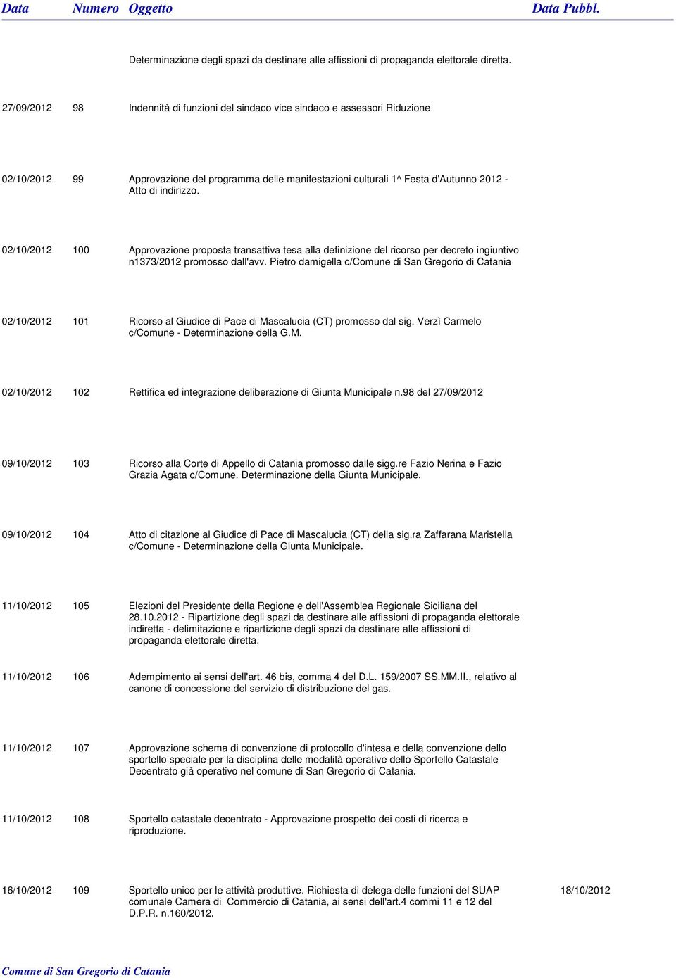 02/10/2012 100 Approvazione proposta transattiva tesa alla definizione del ricorso per decreto ingiuntivo n1373/2012 promosso dall'avv.