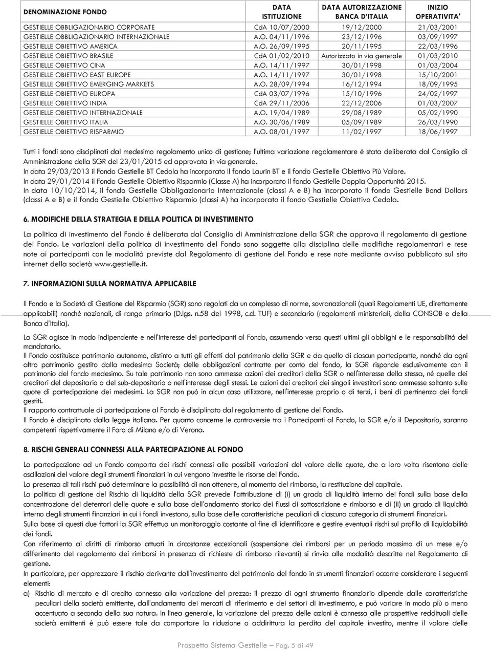 O. 14/11/1997 30/01/1998 01/03/2004 GESTIELLE OBIETTIVO EAST EUROPE A.O. 14/11/1997 30/01/1998 15/10/2001 GESTIELLE OBIETTIVO EMERGING MARKETS A.O. 28/09/1994 16/12/1994 18/09/1995 GESTIELLE OBIETTIVO EUROPA CdA 03/07/1996 15/10/1996 24/02/1997 GESTIELLE OBIETTIVO INDIA CdA 29/11/2006 22/12/2006 01/03/2007 GESTIELLE OBIETTIVO INTERNAZIONALE A.