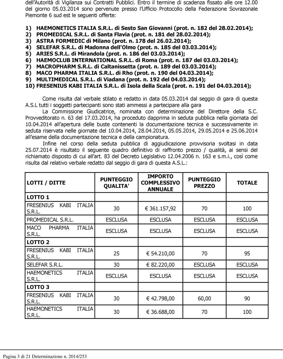 2014); 2) PROMEDICAL S.R.L. di Santa Flavia (prot. n. 181 del 28.02.2014); 3) ASTRA FORMEDIC di Milano (prot. n. 178 del 26.02.2014); 4) SELEFAR S.R.L. di Madonna dell'olmo (prot. n. 185 del 03.