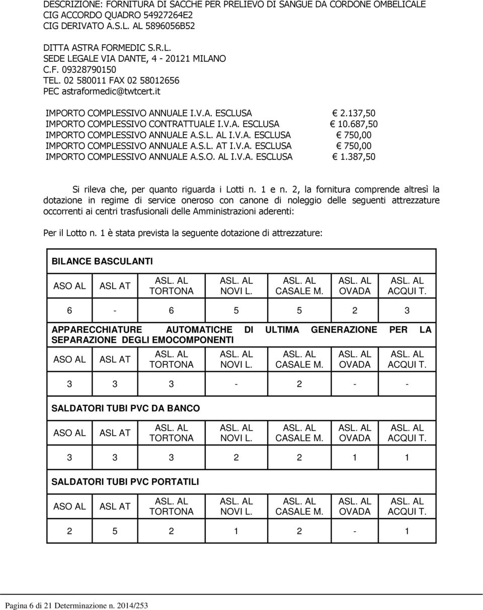 687,50 IMPORTO COMPLESSIVO ANNUALE A.S.L. AL I.V.A. ESCLUSA 750,00 IMPORTO COMPLESSIVO ANNUALE A.S.L. AT I.V.A. ESCLUSA 750,00 IMPORTO COMPLESSIVO ANNUALE A.S.O. AL I.V.A. ESCLUSA 1.