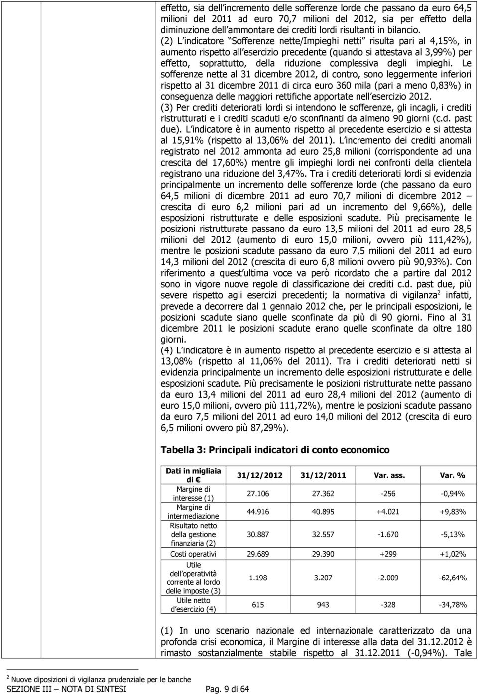 (2) L indicatore Sofferenze nette/impieghi netti risulta pari al 4,15%, in aumento rispetto all esercizio precedente (quando si attestava al 3,99%) per effetto, soprattutto, della riduzione