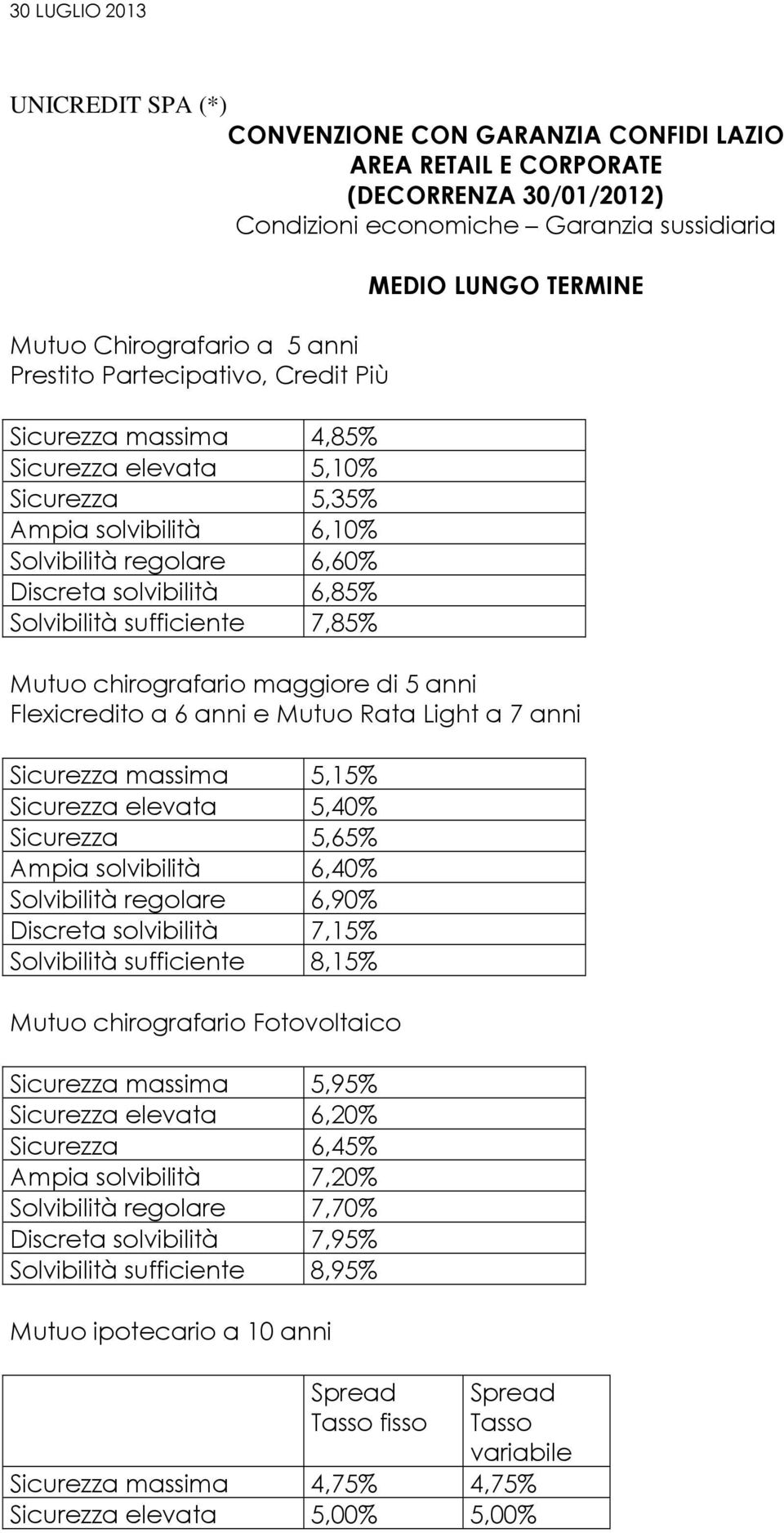 MEDIO LUNGO TERMINE Mutuo chirografario maggiore di 5 anni Flexicredito a 6 anni e Mutuo Rata Light a 7 anni Sicurezza massima 5,15% Sicurezza elevata 5,40% Sicurezza 5,65% Ampia solvibilità 6,40%