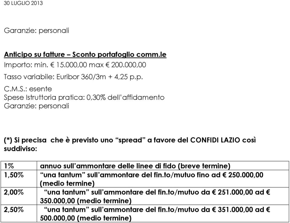 : esente Spese Istruttoria pratica: 0,30% dell affidamento Garanzie: personali (*) Si precisa che è previsto uno spread a favore del CONFIDI LAZIO così