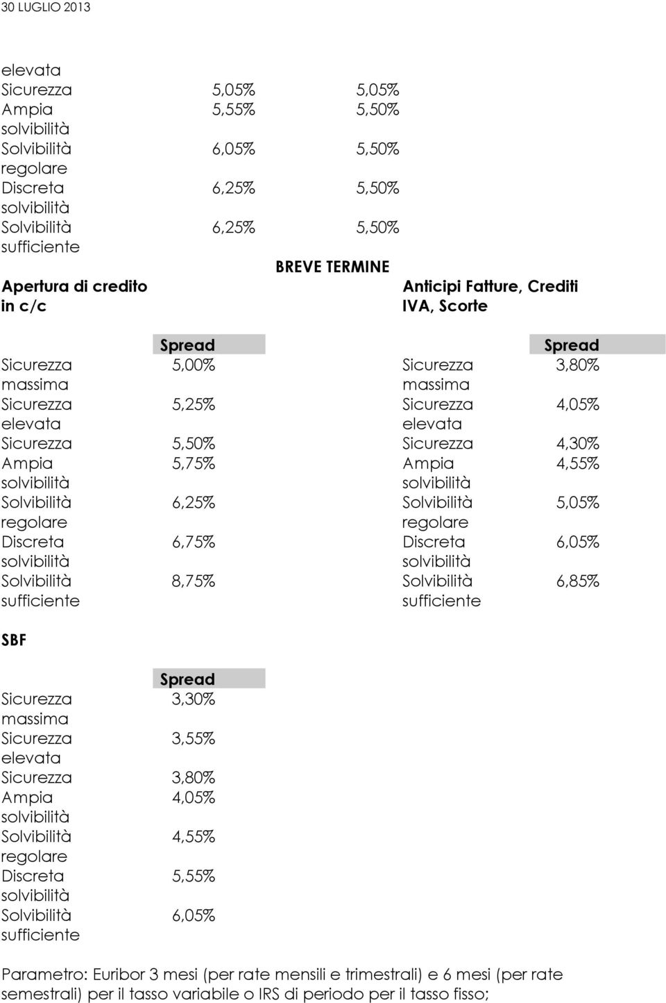 Ampia 4,55% solvibilità solvibilità Solvibilità 6,25% Solvibilità 5,05% regolare regolare Discreta 6,75% Discreta 6,05% solvibilità solvibilità Solvibilità sufficiente 8,75% Solvibilità sufficiente