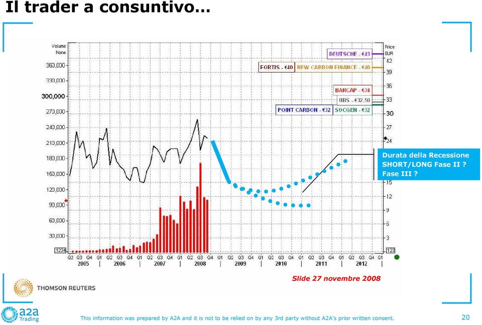 Slide 27 novembre 2008 This information was prepared by