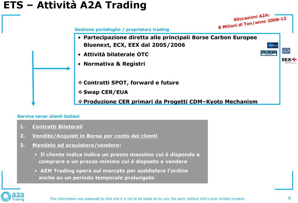 Contratti Bilaterali 2. Vendite/Acquisti in Borsa per conto dei clienti 3.