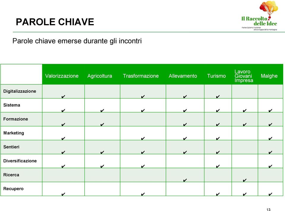 Turismo Lavoro Giovani Impresa Malghe Digitalizzazione