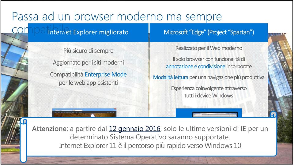 incorporate Modalità lettura per una navigazione più produttiva Esperienza coinvolgente attraverso tutti i device Windows Attenzione: a partire dal 12