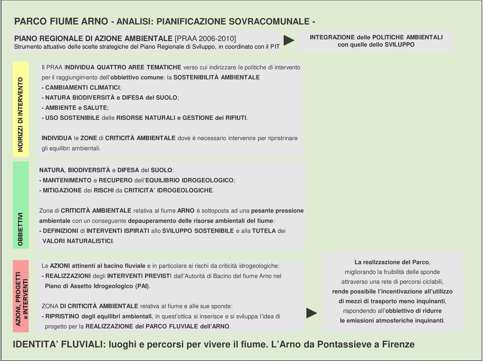 dell obbiettivo comune: la SOSTENIBILITÀ AMBIENTALE - CAMBIAMENTI CLIMATICI; - NATURA BIODIVERSITÀ e DIFESA del SUOLO; - AMBIENTE e SALUTE; - USO SOSTENIBILE delle RISORSE NATURALI e GESTIONE dei