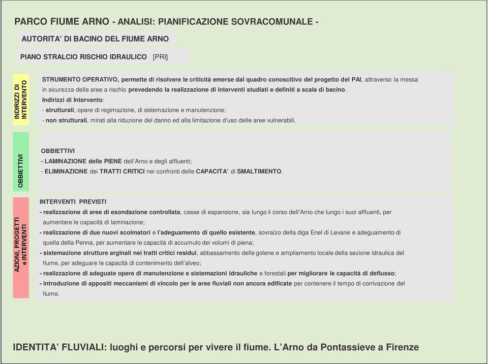 Indirizzi di Intervento: - strutturali, opere di regimazione, di sistemazione e manutenzione; - non strutturali, mirati alla riduzione del danno ed alla limitazione d uso delle aree vulnerabili.