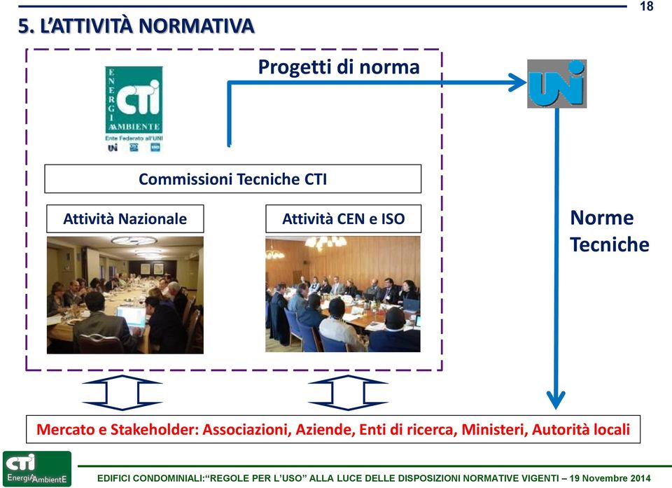 CEN e ISO Norme Tecniche Mercato e Stakeholder: