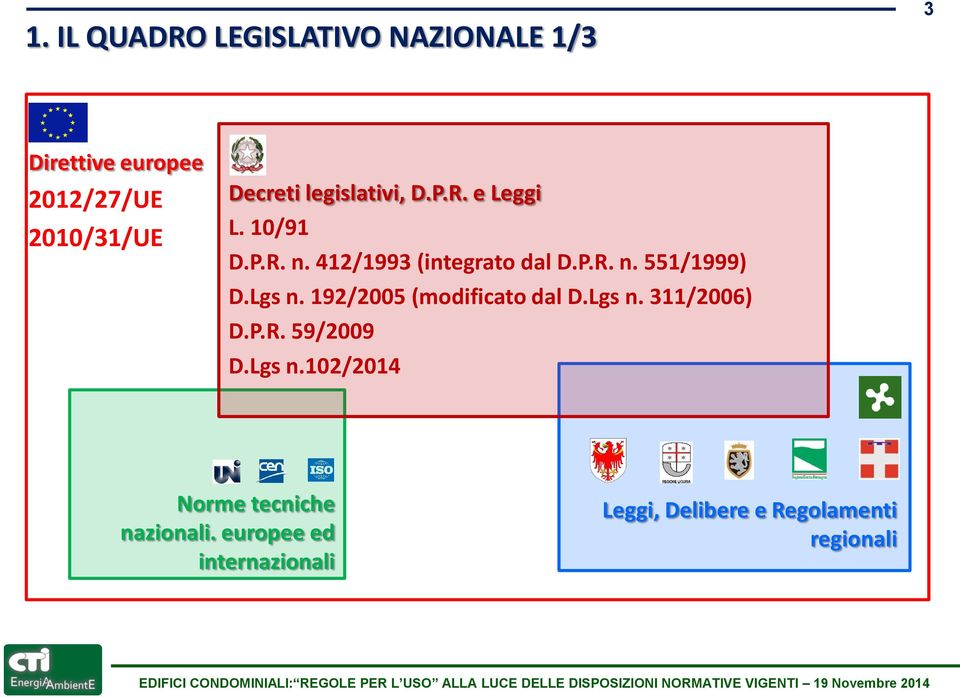 Lgs n. 192/2005 (modificato dal D.Lgs n. 311/2006) D.P.R. 59/2009 D.Lgs n.102/2014 Norme tecniche nazionali.