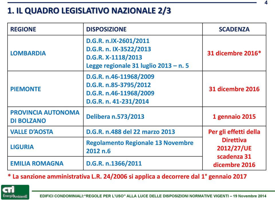 573/2013 1 gennaio 2015 VALLE D AOSTA D.G.R. n.488 del 22 marzo 2013 Per gli effetti della Regolamento Regionale 13 Novembre Direttiva LIGURIA 2012 n.