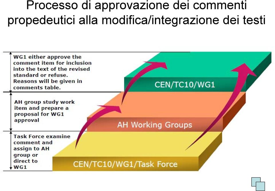 commenti propedeutici