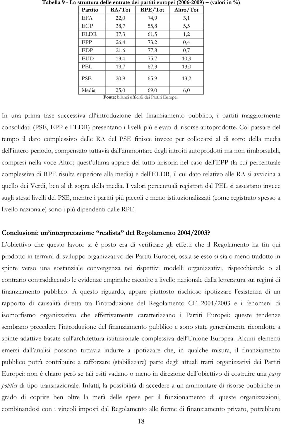 In una prima fase successiva all introduzione del finanziamento pubblico, i partiti maggiormente consolidati (PE, EPP e ELDR) presentano i livelli più elevati di risorse autoprodotte.