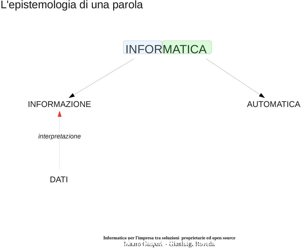 Corso di Preparazione all'idoneità Mauro