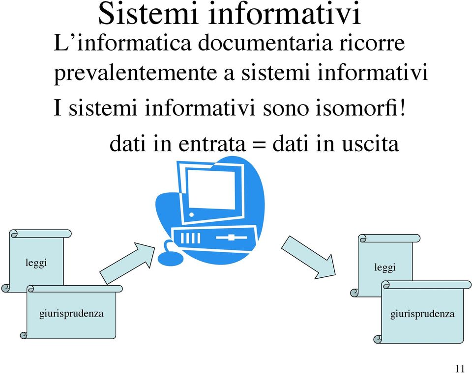 sistemi informativi sono isomorfi!