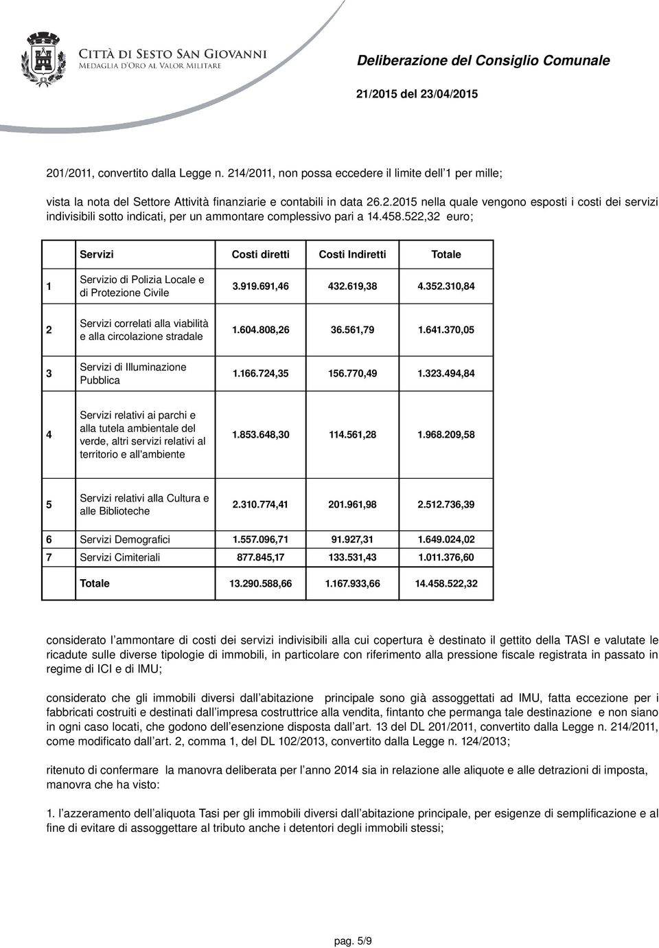 310,84 2 Servizi correlati alla viabilità e alla circolazione stradale 1.604.808,26 36.561,79 1.641.370,05 3 Servizi di Illuminazione Pubblica 1.166.724,35 156.770,49 1.323.