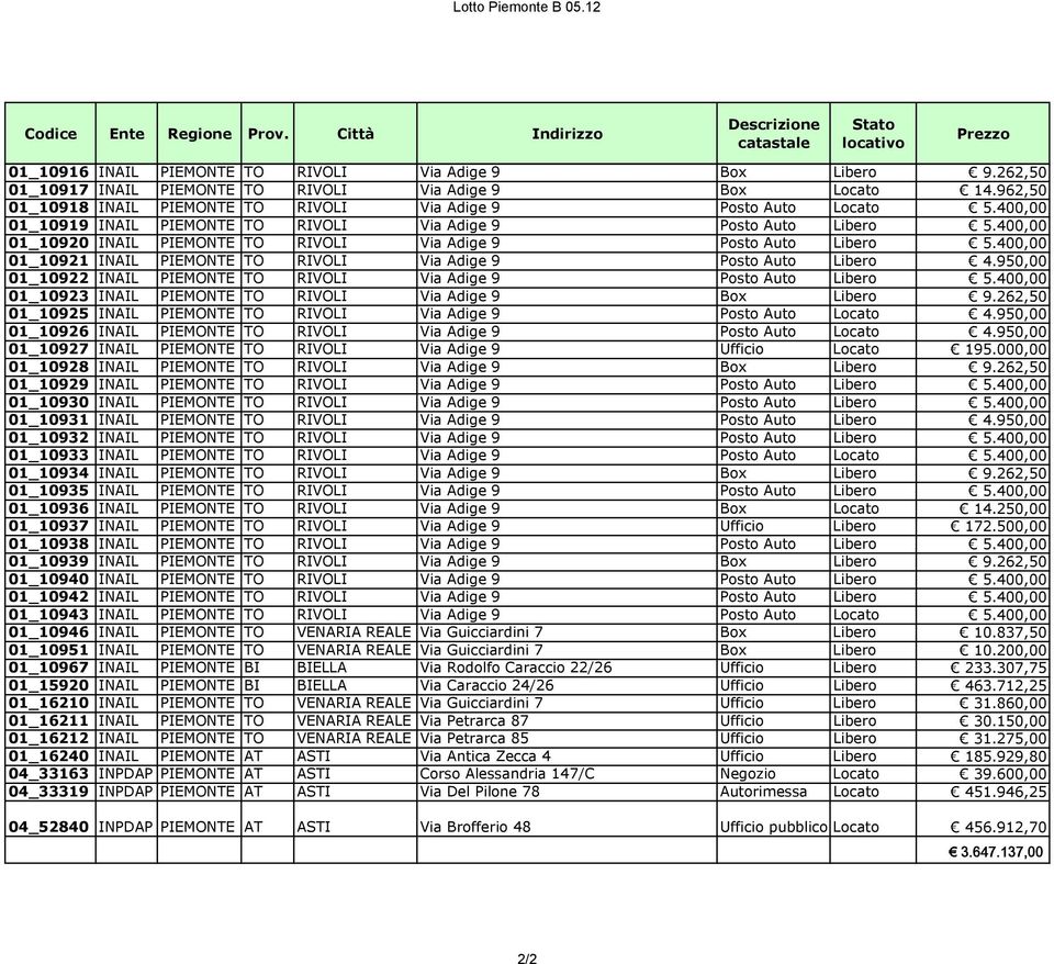 400,00 01_10920 INAIL PIEMONTE TO RIVOLI Via Adige 9 Posto Auto Libero 5.400,00 01_10921 INAIL PIEMONTE TO RIVOLI Via Adige 9 Posto Auto Libero 4.