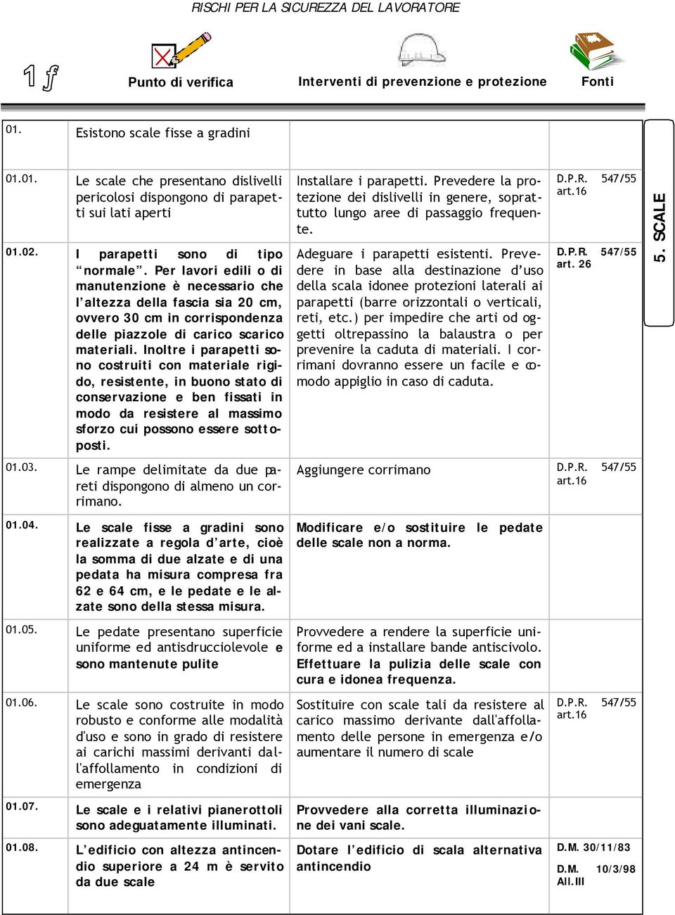 Inoltre i parapetti sono costruiti con materiale rigido, resistente, in buono stato di conservazione e ben fissati in modo da resistere al massimo sforzo cui possono essere sottoposti. 01.03.