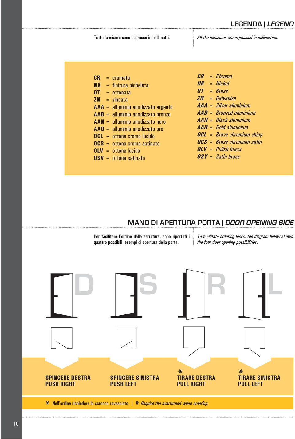 = ottone cromo lucido OCS = ottone cromo satinato OLV = ottone lucido OSV = ottone satinato CR = Chromo NK = Nickel OT = Brass ZN = Galvanize AAA = Silver aluminium AAB = Bronzed aluminium AAN =