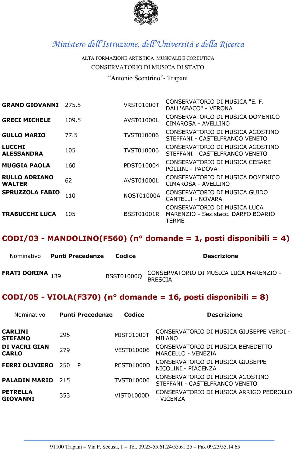 BIO 110 62 AVST01000L TRABUCCHI LUCA 105 BSST01001R CONSERVATORIO DI MUSICA "E. F.