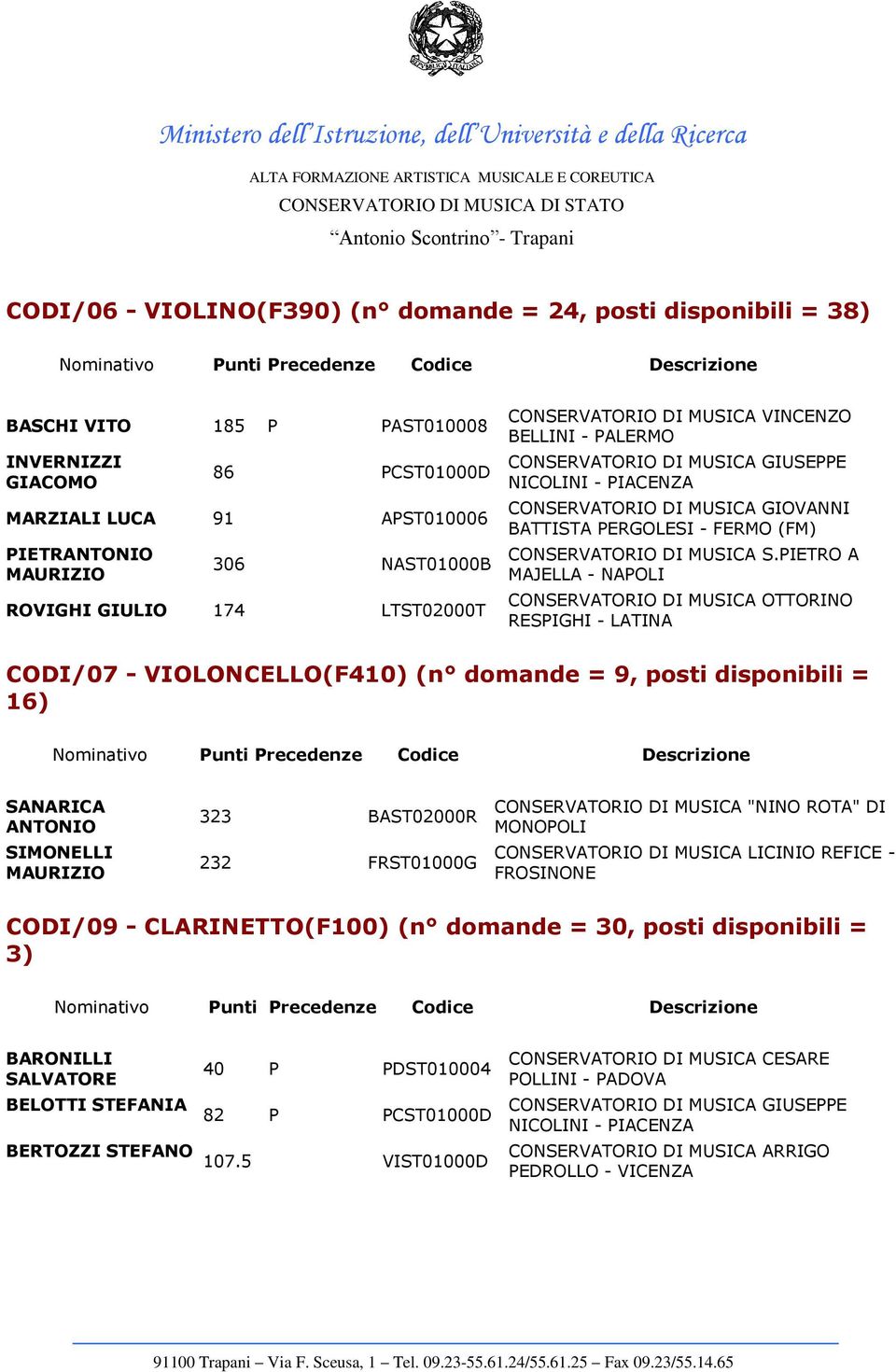 PIETRO A MAJELLA - NAPOLI CONSERVATORIO DI MUSICA OTTORINO RESPIGHI - LATINA CODI/07 - VIOLONCELLO(F410) (n domande = 9, posti disponibili = 16) SANARICA ANTONIO SIMONELLI MAURIZIO 323 BAST02000R 232