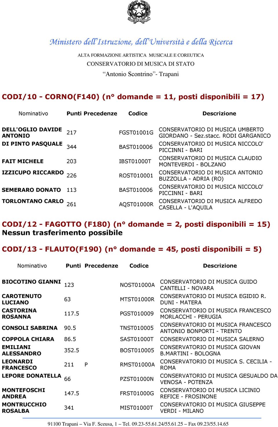 CONSERVATORIO DI MUSICA CLAUDIO MONTEVERDI - BOLZANO ROST010001 CONSERVATORIO DI MUSICA ANTONIO BUZZOLLA - ADRIA (RO) BAST010006 CONSERVATORIO DI MUSICA NICCOLO' PICCINNI - BARI AQST01000R CODI/12 -