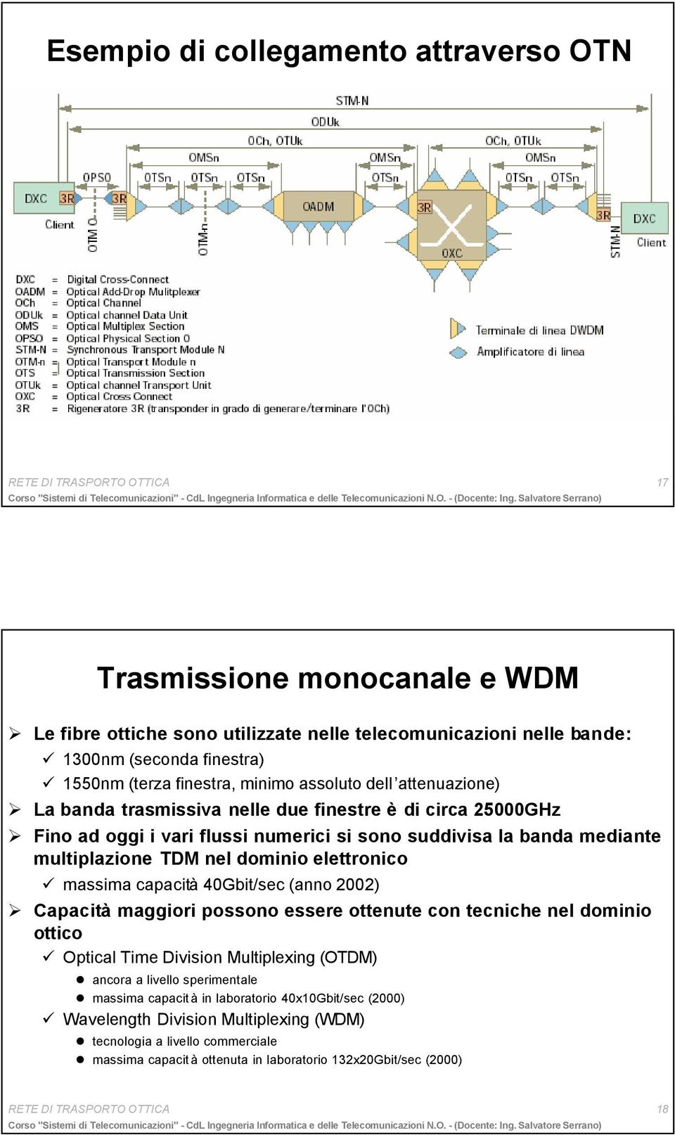 TDM nel dominio elettronico massima capacità 40Gbit/sec (anno 2002) Capacità maggiori possono essere ottenute con tecniche nel dominio ottico Optical Time Division Multiplexing (OTDM) ancora a