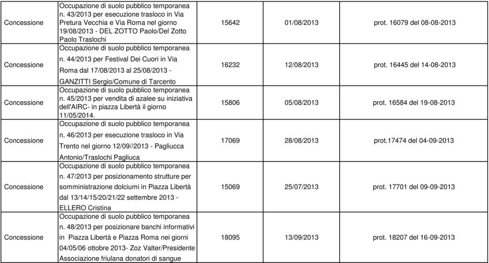 45/2013 per vendita di azalee su iniziativa dell'airc- in piazza Libertà il giorno 11/05/2014. n.