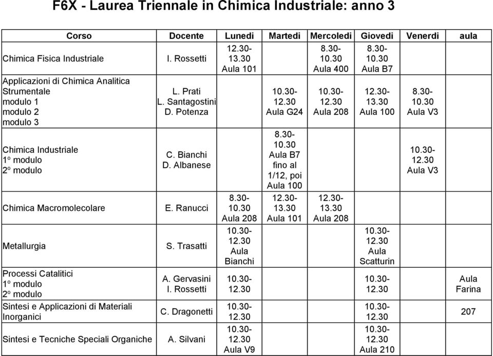 Inorganici Sintesi e Tecniche Speciali Organiche I. Rossetti L. Prati L. Santagostini D. Potenza C. D. Albanese E. Ranucci S.