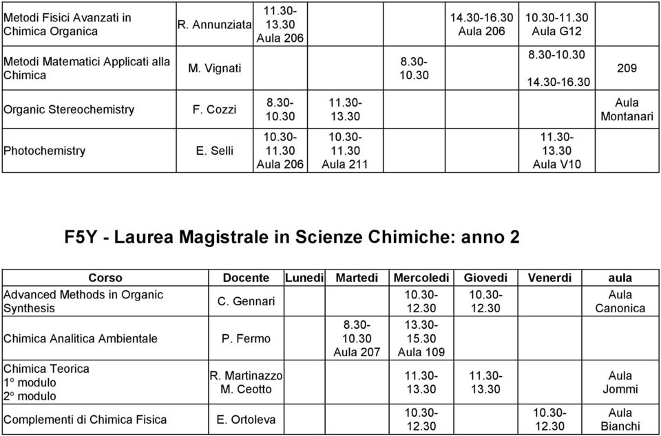 Selli 206 V10 F5Y - Laurea Magistrale in Scienze Chimiche: anno 2 Advanced Methods in Organic Synthesis