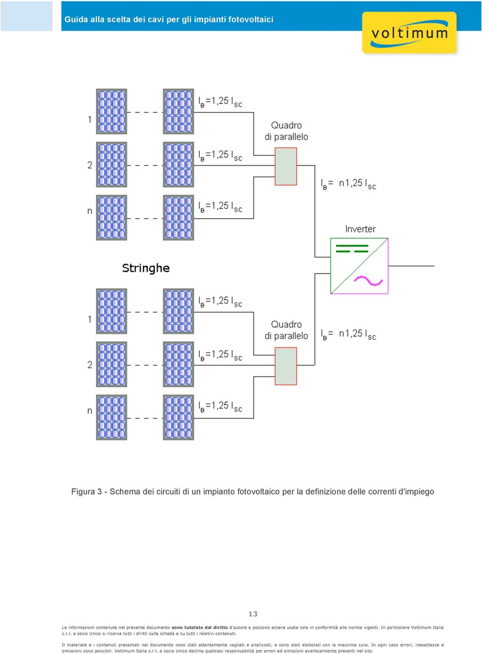 fotovoltaico per la