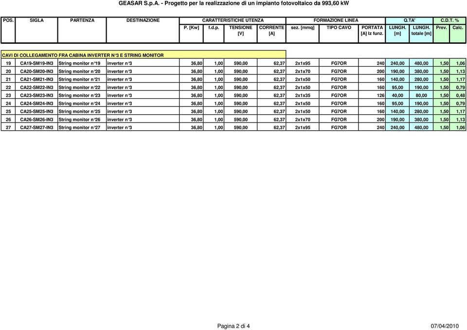 String monitor n 20 inverter n 3 36,80 1,00 590,00 62,37 2x1x70 FG7OR 200 190,00 380,00 1,50 1,13 21 CA21-SM21-IN3 String monitor n 21 inverter n 3 36,80 1,00 590,00 62,37 2x1x50 FG7OR 160 140,00