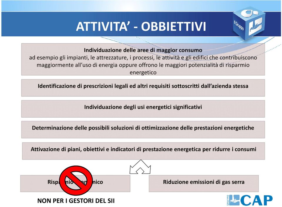 sottoscritti dall azienda stessa Individuazione degli usi energetici significativi Determinazione delle possibili soluzioni di ottimizzazione delle prestazioni