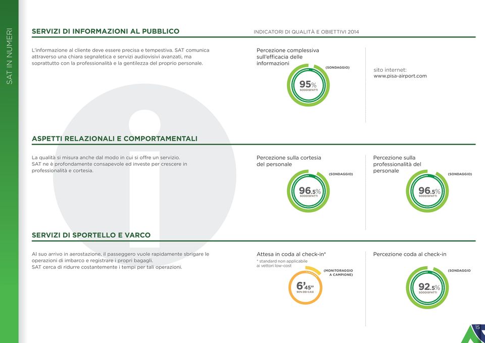 INDICATORI DI QUALITÀ E OBIETTIVI 2014 Percezione complessiva sull efficacia delle informazioni 95% sito internet: www.pisa-airport.