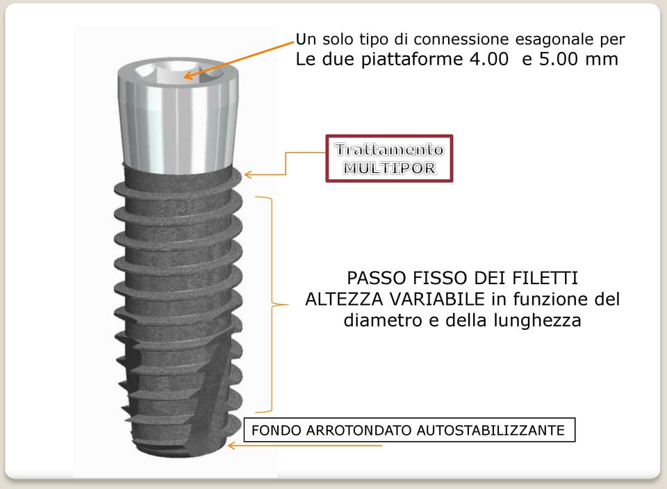 00 mm PASSO FISSO DEI FILETTI ALTEZZA VARIABILE