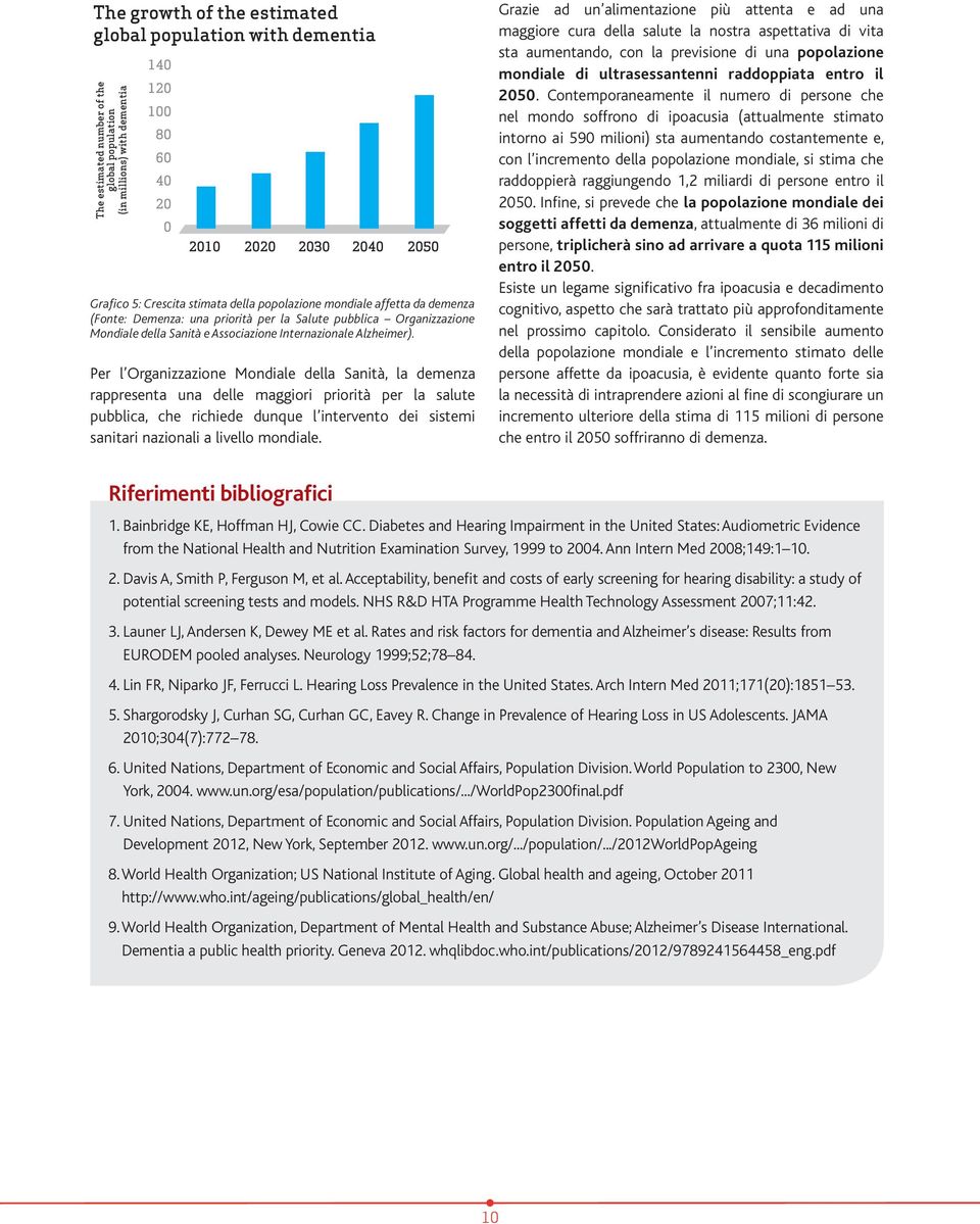 Per l Organizzazione Mondiale della Sanità, la demenza rappresenta una delle maggiori priorità per la salute pubblica, che richiede dunque l intervento dei sistemi sanitari nazionali a livello